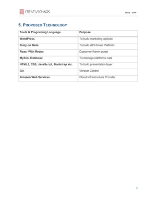 Aloop - SOW
8
5. PROPOSED TECHNOLOGY
Tools & Programing Language Purpose
WordPress To build marketing website
Ruby on Rails To build API driven Platform
React With Redux Customer/Admin portal
MySQL Database To manage platforms data
HTML5, CSS, JavaScript, Bootstrap etc. To build presentation layer
Git Version Control
Amazon Web Services Cloud Infrastructure Provider
 