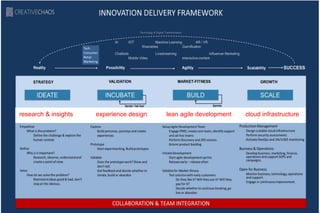 Creative chaos overview code thinking | PPT