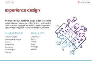 Creative chaos overview code thinking | PPT