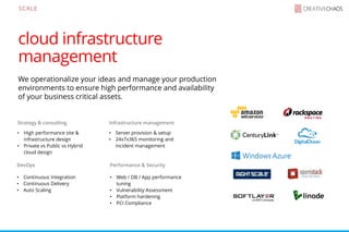 Creative chaos overview code thinking | PPT