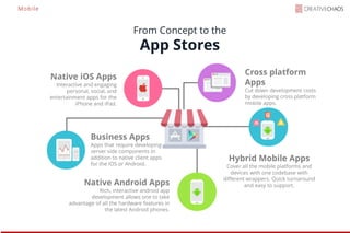 Creative chaos overview code thinking | PPT