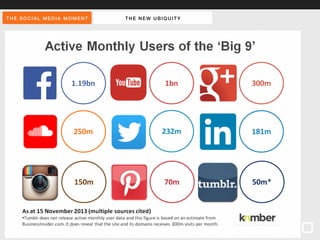 THE SOCIAL MEDIA MOMENT THE NEW UBIQUI TY 
 