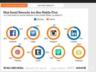 THE SOCIAL MEDIA MOMENT THE NEW UBIQUI TY 
 
