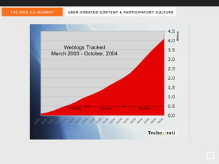 THE WEB 2 . 0 MOMENT USER-CREATED CONTENT & PART ICIPATORY CULTURE 
 