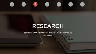 The Creative Classroom