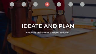 The Creative Classroom