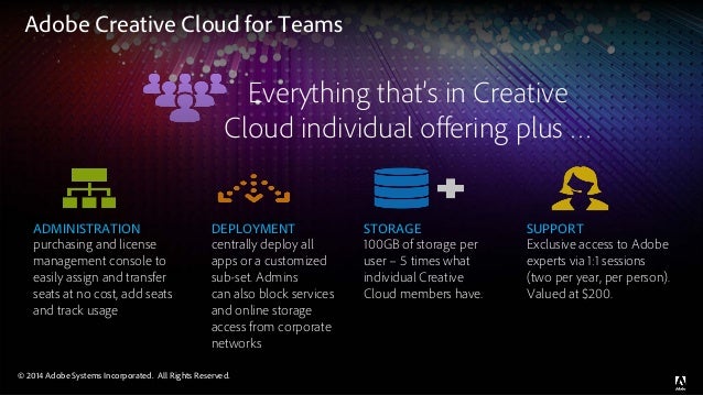 adobe creative cloud for teams story adobe creative cloud for teams story