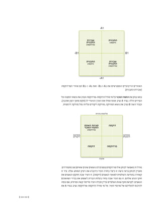 (( 153-152 ))
‫הפרדוקסה‬ ‫אזורי‬ ‫הם‬ B1-‫ו‬ -A1 ‫ואת‬ -B1-‫ו‬ A1 ‫את‬ ‫המפגישים‬ ‫הריבועיים‬ ‫האזורים‬
.)‫התבנית‬ ‫(שבירת‬
‫על‬‫הסצנה‬‫נושאי‬‫את‬‫ונציב‬‫הדוקסה-פרדוקסה‬‫מודל‬‫פי‬‫על‬‫המכני‬ ‫התפוז‬‫את‬‫נבחן‬‫בואו‬
,)‫ואהבה‬ ‫רצון‬ ‫מתוך‬ ‫(סקס‬ ‫לו‬ ‫הניגודי‬ ‫הערך‬ ‫את‬ ‫ומולו‬ ‫אונס‬ ‫נציב‬ A ‫בציר‬ .‫הללו‬ ‫הצירים‬
.‫דרמטית‬ ‫מוזיקה‬ ‫מול‬ ‫עליזה‬ ‫ריקודים‬ ‫מוזיקת‬ ,‫המוזיקה‬ ‫נושא‬ ‫את‬ ‫נציב‬ B ‫השני‬ ‫ובציר‬
.‫מתמודדים‬‫אנו‬‫שאיתם‬‫שונים‬‫נושאים‬‫לנו‬‫צופנים‬‫פרדוקסים‬‫אילו‬‫לבחון‬‫מאפשר‬‫זה‬‫מודל‬
‫זו‬ ‫עיר‬ .‫שלה‬ ‫המותג‬ ‫רעיון‬ ‫את‬ ‫נירנברג‬ ‫העיר‬ ‫בחרה‬ ‫כיצד‬ ‫זו‬ ‫גישה‬ ‫בראי‬ ‫לבחון‬ ‫מעניין‬
‫את‬ ‫הנאצים‬ ‫חוקקו‬ ‫שבה‬ ‫העיר‬ ‫זו‬ .)‫(דוקסה‬ ‫הנאצים‬ ‫לפשעי‬ ‫העולמית‬ ‫בתודעה‬ ‫קשורה‬
‫הפושעים‬ ‫בכירי‬ ‫את‬ ‫לשפוט‬ ‫הברית‬ ‫בעלות‬ ‫בחרו‬ ‫שבה‬ ‫העיר‬ ‫גם‬ ‫זו‬ .‫שלהם‬ ‫הגזע‬ ‫חוקי‬
‫ננסה‬ ‫אם‬ .‫ומרתיע‬ ‫קשה‬ ‫מדימוי‬ ‫העיר‬ ‫סבלה‬ ‫עדיין‬ ‫האלפיים‬ ‫שנות‬ ‫סוף‬ ‫לקראת‬ .‫הנאצים‬
‫את‬ A ‫בציר‬ ‫נציב‬ ‫הדוקסה-פרדוקסה‬ ‫מודל‬ ‫פי‬ ‫על‬ ,‫העיר‬ ‫פרנסי‬ ‫של‬ ‫לנעליהם‬ ‫להיכנס‬
‫שבירת‬
‫התבנית‬
(‫)פרדוקסה‬
‫שבירת‬
‫התבנית‬
(‫)פרדוקסה‬
‫התבנית‬
(‫)דוקסה‬
A1
-A1
-B1 B1
‫התבנית‬
(‫)דוקסה‬
‫האונס‬ ‫סצינת‬
‫המכני‬ ‫התפוז‬
(‫)פרדוקסה‬
‫פרדוקסה‬
‫מינית‬ ‫אלימות‬
‫אהבה‬
‫מוסיקה‬
‫דרמטית‬
‫מוסיקת‬
‫ריקודים‬
‫דוקסה‬
‫דוקסה‬
 