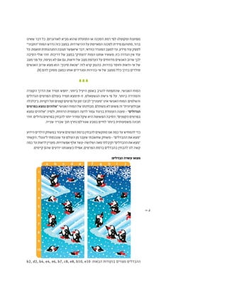 ‫שאינו‬ ‫דבר‬ ‫כל‬ .‫לאורגניזם‬ ‫מביא‬ ‫שהוא‬ ‫התועלת‬ ‫או‬ ‫הסכנה‬ ‫רמת‬ ‫לפי‬ ‫ומקוטלג‬ ‫מפוענח‬
”‫“התבוני‬ ‫המוח‬ ‫נדרש‬ ‫כזה‬ ‫במצב‬ .‫ההישרדות‬ ‫על‬ ‫המאיימת‬ ‫לסכנה‬ ‫מידית‬ ‫מתורגם‬ ,‫ברור‬
‫כל‬.‫תואמת‬‫התנהגותית‬‫תגובה‬‫שיאפשר‬‫דבר‬,‫כוודאי‬‫המוגדר‬‫למצב‬‫עד‬,‫מידע‬‫עוד‬‫לספק‬
‫הסיבה‬ ‫אולי‬ ‫זוהי‬ .‫דריכות‬ ‫של‬ ‫במצב‬ ”‫“העתיק‬ ‫המוח‬ ‫אותנו‬ ‫משאיר‬ ,‫כזו‬ ‫הגדרה‬ ‫אין‬ ‫עוד‬
‫מצב‬ ‫פני‬ ‫על‬ ,‫נעימה‬ ‫לא‬ ‫אם‬ ‫גם‬ ,‫ודאות‬ ‫של‬ ‫מצב‬ ‫העדפת‬ ‫על‬ ‫מדווחים‬ ‫האנשים‬ ‫שרוב‬ ‫לכך‬
‫האנשים‬ ‫שרוב‬ ‫מצא‬ ‫הוא‬ .”‫סיכון‬ ‫“שנאת‬ ‫לזה‬ ‫קרא‬ ‫כהנמן‬ .‫בהירות‬ ‫וחוסר‬ ‫אי-ודאות‬ ‫של‬
.)9( ‫להם‬ ‫מסוכן‬ ‫כמצב‬ ‫אותו‬ ‫ומגדירים‬ ‫אי-בהירות‬ ‫של‬ ‫ממצב‬ ‫כלל‬ ‫בדרך‬ ‫סולדים‬
‫הקצרה‬ ‫הדרך‬ ‫את‬ ‫תמיד‬ ‫יחפש‬ ,‫ביותר‬ ‫היעיל‬ ‫באופן‬ ‫להגיב‬ ‫שהתפתח‬ ,‫האנושי‬ ‫המוח‬
‫הגדולים‬ ‫הפרטים‬ ‫בעולם‬ ‫תמיד‬ ‫תימצא‬ ‫זו‬ ,‫הגשטאלט‬ ‫גישת‬ ‫פי‬ ‫על‬ .‫ביותר‬ ‫והמהירה‬
‫ב”כלכלה‬.‫דקויות‬‫ועל‬‫קטנים‬‫פרטים‬‫על‬‫זמן‬‫לבזבז‬”‫“מעוניין‬‫אינו‬‫האנושי‬‫המוח‬.‫והשלמים‬
‫בפרטים‬‫נמצא‬‫“אלוהים‬ ‫האנושי‬‫המוח‬‫של‬‫מבחינתו‬.‫משתלם‬‫לא‬‫פשוט‬‫זה‬”‫אבולוציונית‬
‫נמצא‬ ‫“אלוהים‬ ‫ולפיה‬ ,‫הרווחת‬ ‫העממית‬ ‫לדעה‬ ‫גמור‬ ‫בניגוד‬ ‫העומדת‬ ‫טענה‬ - ”‫הגדולים‬
‫זוהי‬ .‫גדולים‬ ‫בפרטים‬ ‫להבחין‬ ‫יותר‬ ‫ומהיר‬ ‫שקל‬ ‫היא‬ ‫הפשוטה‬ ‫הסיבה‬ .”‫הקטנים‬ ‫בפרטים‬
.‫שנייה‬ ‫שבריר‬ ‫תוך‬ ‫נחרץ‬ ‫שגורלם‬ ‫בטבע‬ ‫לחיים‬ ‫ביותר‬ ‫משמעותית‬ ‫תכונה‬
‫הידוע‬‫הילדים‬‫במשחק‬‫איעזר‬‫הפרטים‬‫ברמת‬‫להבחין‬‫מתקשים‬‫אנו‬‫כמה‬‫עד‬‫להמחיש‬‫כדי‬
‫הקשתי‬ ,”‫ל”גוגל‬ ‫שנכנסתי‬ ‫עד‬ ‫העולם‬ ‫מן‬ ‫שעבר‬ ‫שחשבתי‬ ‫משחק‬ - ”‫ההבדלים‬ ‫את‬ ‫“מצא‬
‫כמה‬‫עד‬‫לראות‬‫מעניין‬.‫אפשרויות‬‫אלף‬‫ושלושה-עשר‬‫מאה‬‫וקיבלתי‬”‫ההבדלים‬‫את‬‫“מצא‬
.‫קיימים‬ ‫שהם‬ ‫יודעים‬ ‫כשאנחנו‬ ‫אפילו‬ ,‫הפרטים‬ ‫ברמת‬ ‫בהבדלים‬ ‫להבחין‬ ‫לנו‬ ‫קשה‬
:‫הבדלים‬ ‫עשרה‬ ‫מצאו‬
b2, d2, b4, e4, e6, b7, c8, e8, b10, e10 :‫הבאות‬ ‫בנקודות‬ ‫מצויים‬ ‫ההבדלים‬
>> .2
 