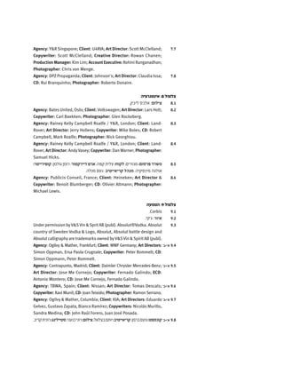 7.7Agency: Y&R Singapore; Client: U4RIA; Art Director: Scott McClelland;
Copywriter: Scott McClelland; Creative Director: Rowan Chanen;
Production Manager: Kim Lim; Account Executive: Rohini Runganadhan;
Photographer: Chris von Menge.
7.8Agency: DPZ Propaganda; Client: Johnson's; Art Director: Claudia Issa;
CD: Rui Branquinho; Photographer: Roberto Donaire.
‫אינטגרציה‬ :8 ‫צלצול‬
8.1.‫ליבק‬ ‫אלכס‬ :‫צילום‬
8.2Agency: Bates United, Oslo; Client:Volkswagen; Art Director: Lars Holt;
Copywriter: Carl Baekken; Photographer: Glen Rockeberg.
8.3Agency: Rainey Kelly Campbell Roalfe / Y&R, London; Client: Land-
Rover; Art Director: Jerry Hollens; Copywriter: Mike Boles; CD: Robert
Campbell, Mark Roalfe; Photographer: Nick Georghiou.
8.4Agency: Rainey Kelly Campbell Roalfe / Y&R, London; Client: Land-
Rover; Art Director: AndyVasey; Copywriter: Dan Warner; Photographer:
Samuel Hicks.
8.5:‫קופירייטר‬;‫גולמן‬‫רומן‬:‫דיירקטור‬‫ארט‬;‫קפה‬‫עלית‬:‫לקוח‬;‫מגזרים‬:‫פרסום‬‫משרד‬
.‫מנלה‬ ‫נעם‬ :‫קריאייטיב‬ ‫מנהל‬ ;‫מינסקיה‬ ‫אולגה‬
8.6Agency: Publicis Conseil, France; Client: Heineken; Art Director &
Copywriter: Benoit Blumberger; CD: Olivier Altmann; Photographer:
Michael Lewis.
‫הטמעה‬ :9 ‫צלצול‬
9.1.Corbis
9.2.‫ג'קי‬ :‫איור‬
9.3Under permission byV&SVin &Sprit AB (publ). Absolut®Vodka. Absolut
country of Sweden Vodka & Logo, Absolut, Absolut bottle design and
Absolut calligraphy are trademarks owned byV&SVin &Spirit AB (publ).
'‫א'+ב‬ 9.4Agency: Ogilvy & Mather, Frankfurt; Client: WWF Germany; Art Directors:
Simon Oppman, Ersa Paola Crugnale; Copywriter: Peter Rommelt; CD:
Simon Oppmann, Peter Rommelt.
'‫א'+ב‬ 9.5Agency: Contrapunto, Madrid; Client: Daimler Chrysler Mercedes-Benz;
Art Director: Jose Me Cornejo; Copywriter: Fernado Galindo; ECD:
Antonio Montero; CD: Jose Me Cornejo, Fernado Galindo.
'‫א'+ב‬ 9.6Agency: TBWA, Spain; Client: Nissan; Art Director: Tomas Descals;
Copywriter: Xavi Munil; CD: JoanTeixido; Photographer: RamonSerrano.
'‫א'+ב‬ 9.7Agency: Ogilvy & Mather, Columbia; Client: KIA; Art Directors: Eduardo
Gelvez, Gustavo Zapata, Bianco Ramírez; Copywriters: Nicolás Murillo,
Sandra Medina; CD: John Raúl Forero, Juan José Posada.
'‫א'+ב‬ 9.8.‫קריב‬‫רונית‬:‫סטיילינג‬;‫כנעני‬‫רוני‬:‫צילום‬;‫בצלאל‬‫יותם‬:‫קריאייטיב‬;‫ברמן‬‫נועם‬:‫קונספט‬
 