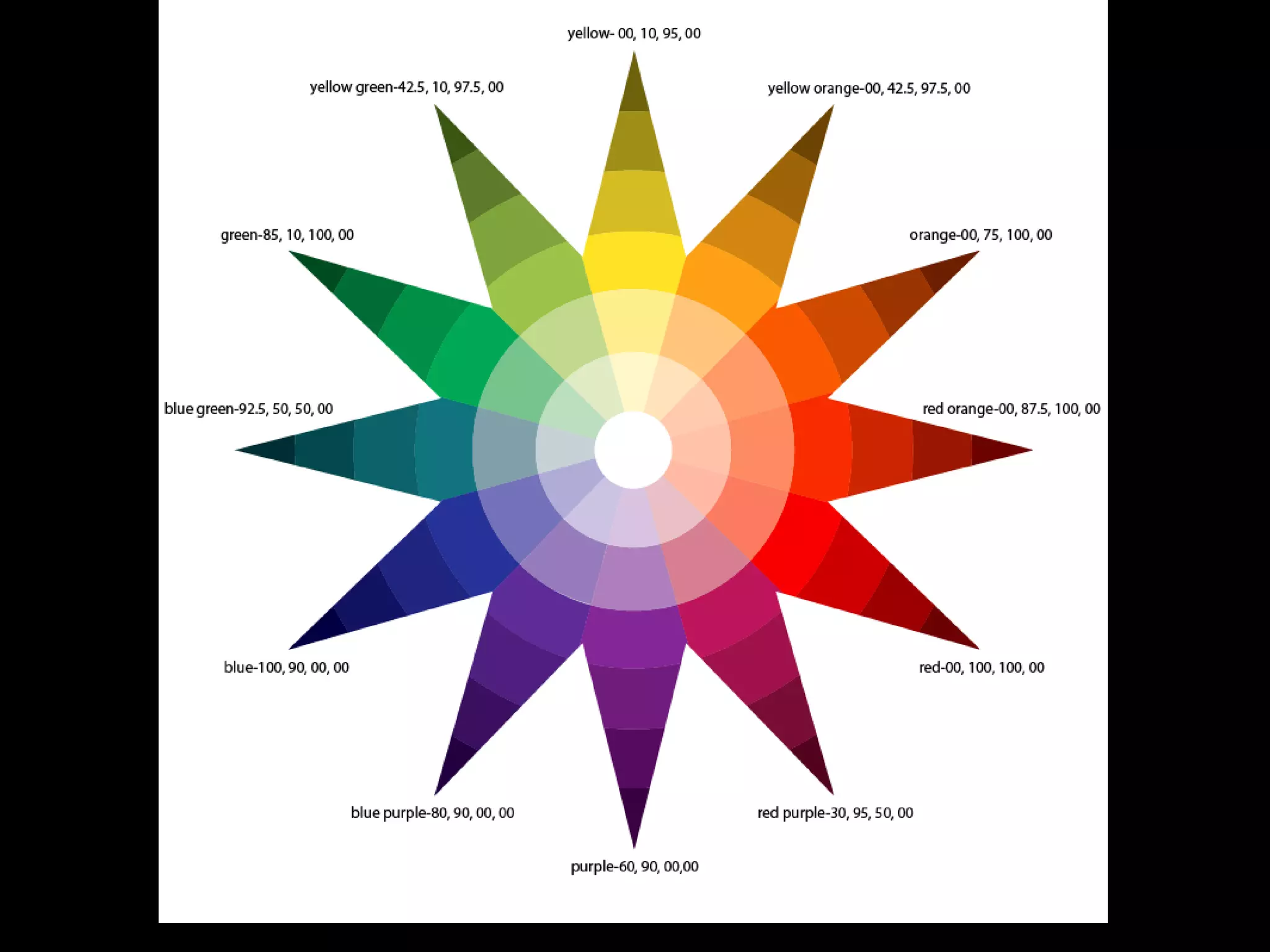 Creative Color Wheel