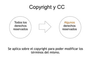 Copyright y CC

    Todos los
    T d l                               Algunos
                                        Al
    derechos                           derechos
   reservados                         reservados




Se aplica sobre el copyright para poder modificar los
                términos del mismo.
 