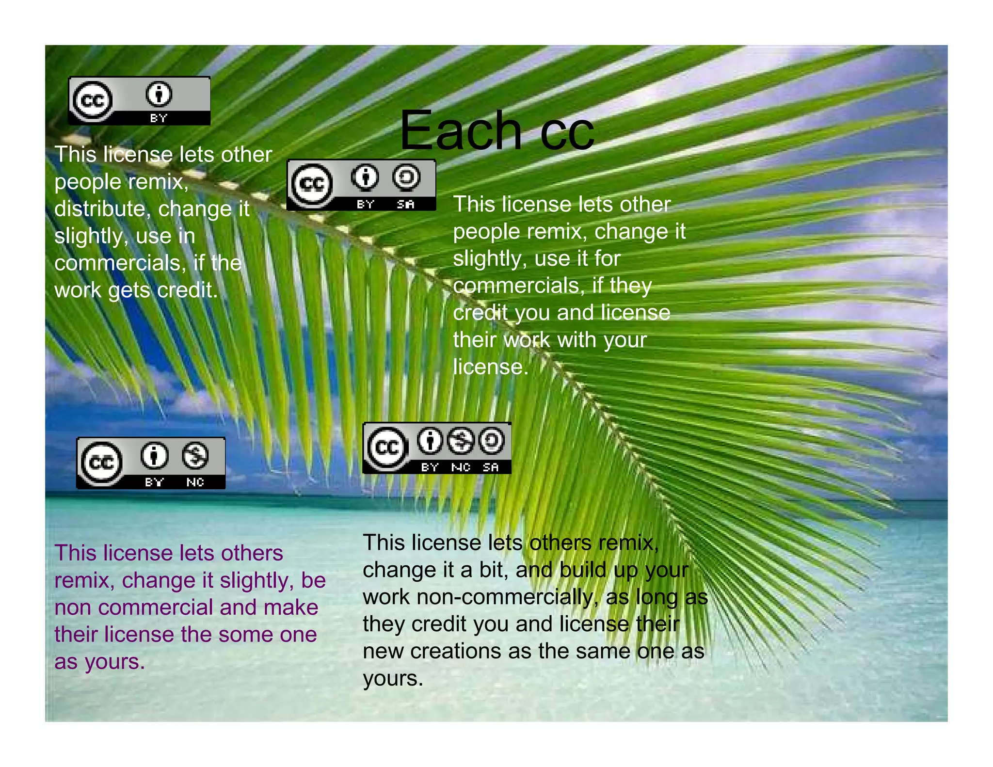 This license lets other
                                   Each cc
people remix,
distribute, change it                   This license lets other
slightly, use in                        people remix, change it
commercials, if the                     slightly, use it for
work gets credit.                       commercials, if they
                                        credit you and license
                                        their work with your
                                        license.




This license lets others        This license lets others remix,
remix, change it slightly, be   change it a bit, and build up your
non commercial and make         work non-commercially, as long as
their license the some one      they credit you and license their
as yours.                       new creations as the same one as
                                yours.
 