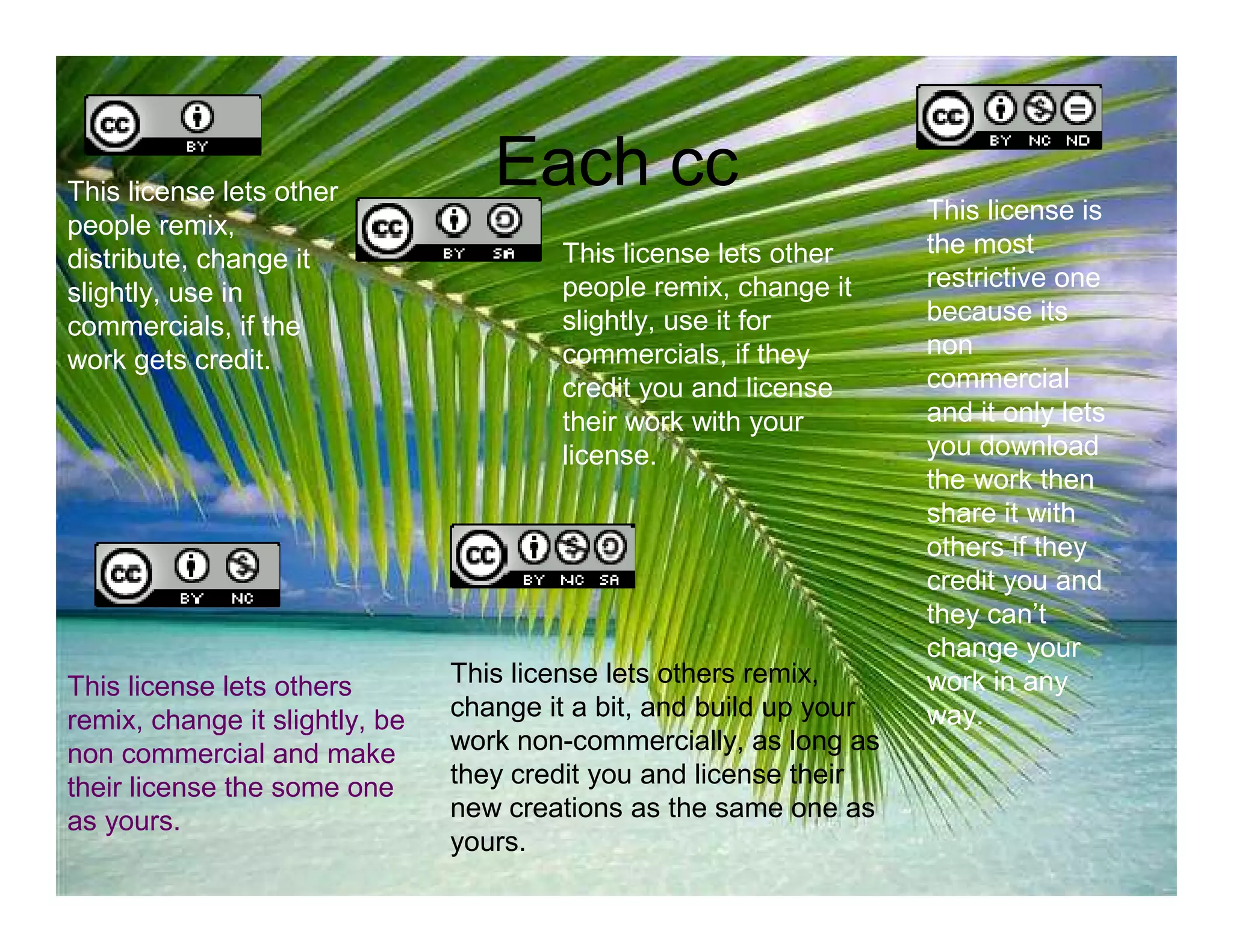 This license lets other
                                   Each cc
                                                                     This license is
people remix,
                                        This license lets other      the most
distribute, change it
                                        people remix, change it      restrictive one
slightly, use in
                                        slightly, use it for         because its
commercials, if the
                                        commercials, if they         non
work gets credit.
                                        credit you and license       commercial
                                        their work with your         and it only lets
                                        license.                     you download
                                                                     the work then
                                                                     share it with
                                                                     others if they
                                                                     credit you and
                                                                     they can’t
                                                                     change your
This license lets others        This license lets others remix,      work in any
remix, change it slightly, be   change it a bit, and build up your   way.
non commercial and make         work non-commercially, as long as
their license the some one      they credit you and license their
as yours.                       new creations as the same one as
                                yours.
 