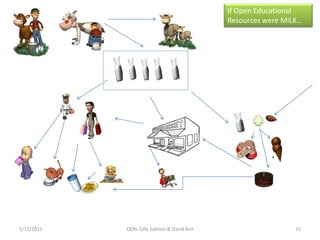 If Open Educational
                                             Resources were MILK…




5/12/2011   OERs Gilly Salmon & David Bull                     15
 