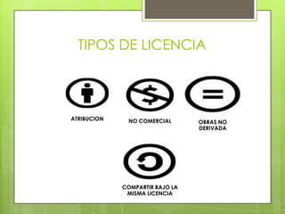 TIPOS DE LICENCIA



ATRIBUCION    NO COMERCIAL       OBRAS NO
                                 DERIVADA




             COMPARTIR BAJO LA
              MISMA LICENCIA
 