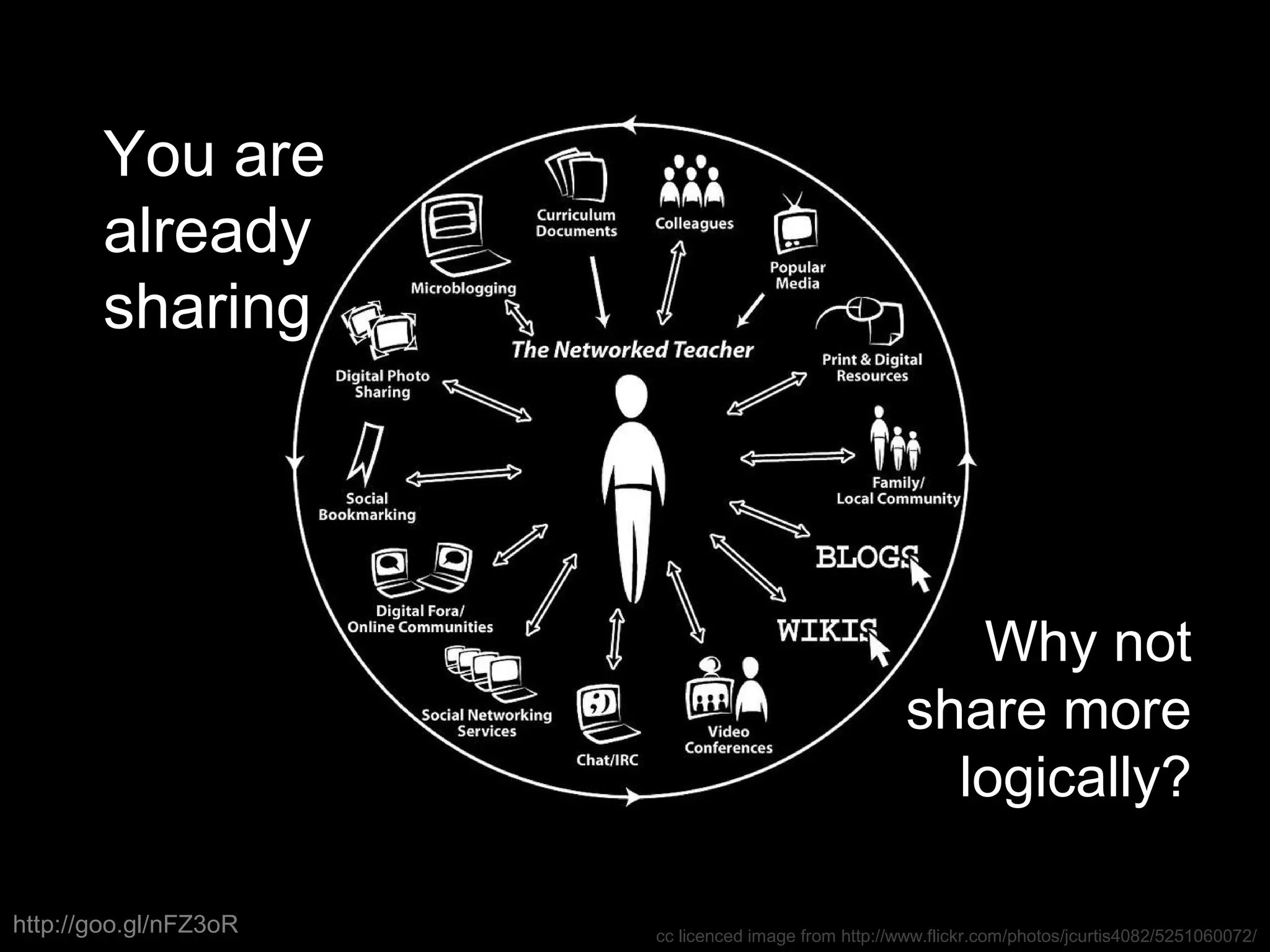 You are
already
sharing
cc licenced image from http://www.flickr.com/photos/jcurtis4082/5251060072/
Why not
share more
logically?
http://goo.gl/nFZ3oR
 