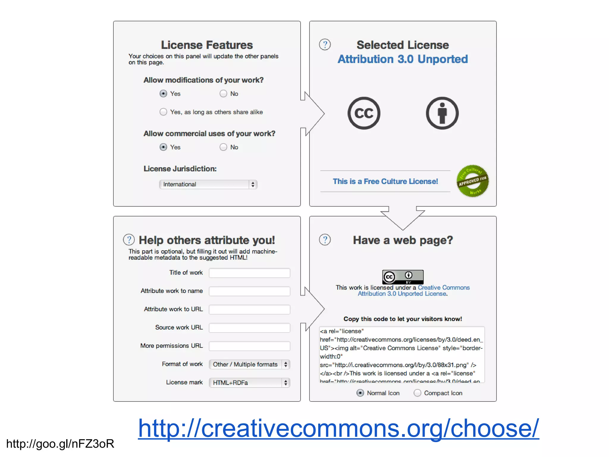 How to share under CC
http://creativecommons.org/choose/http://goo.gl/nFZ3oR
 
