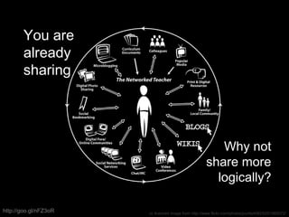 You are
already
sharing
cc licenced image from http://www.flickr.com/photos/jcurtis4082/5251060072/
Why not
share more
logically?
http://goo.gl/nFZ3oR
 