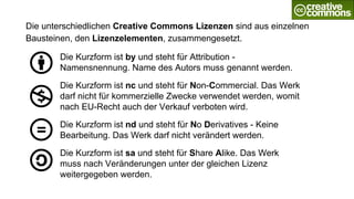 Die unterschiedlichen Creative Commons Lizenzen sind aus einzelnen
Bausteinen, den Lizenzelementen, zusammengesetzt.
Die Kurzform ist by und steht für Attribution -
Namensnennung. Name des Autors muss genannt werden.
Die Kurzform ist nc und steht für Non-Commercial. Das Werk
darf nicht für kommerzielle Zwecke verwendet werden, womit
nach EU-Recht auch der Verkauf verboten wird.
Die Kurzform ist nd und steht für No Derivatives - Keine
Bearbeitung. Das Werk darf nicht verändert werden.
Die Kurzform ist sa und steht für Share Alike. Das Werk
muss nach Veränderungen unter der gleichen Lizenz
weitergegeben werden.
 
