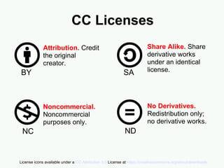 How do I provide proper
attribution?
 