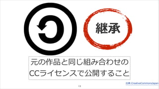 出典:CreativeCommonsJapan 
13 
継承 
元の作品と同じ組み合わせの 
CCライセンスで公開すること 
 