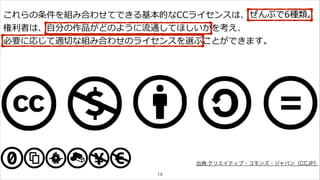 これらの条件を組み合わせてできる基本的なCCライセンスは、 ぜんぶで66種類。
権利利者は、⾃自分の作品がどのように流流通してほしいかを考え、 
必要に応じて適切切な組み合わせのライセンスを選ぶことができます。 
出典:クリエイティブ・コモンズ・ジャパン（CCJP） 
14 
 
