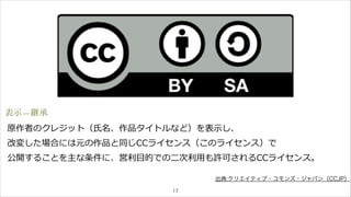 表示—継承 
原作者のクレジット（⽒氏名、作品タイトルなど）を表⽰示し、 
改変した場合には元の作品と同じCCライセンス（このライセンス）で 
公開することを主な条件に、営利利⽬目的での⼆二次利利⽤用も許可されるCCライセンス。 
17 
出典:クリエイティブ・コモンズ・ジャパン（CCJP） 
 