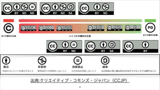 全ての権利の主張いくつかの権利の主張全ての権利の放棄 
表⽰示 
作品のクレジットを表⽰示すること 
⾮非営利利 
営利利⽬目的での利利⽤用をしないこと元の作品を改変しないこと 
改変禁⽌止継承 
元の作品と同じ組み合わせのCCライセンスで公開すること 
出典:クリエイティブ・コモンズ・ジャパン（CCJP） 
8 
 