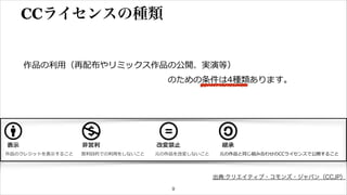 表⽰示 
作品のクレジットを表⽰示すること 
⾮非営利利 
営利利⽬目的での利利⽤用をしないこと元の作品を改変しないこと 
改変禁⽌止継承 
元の作品と同じ組み合わせのCCライセンスで公開すること 
9 
出典:クリエイティブ・コモンズ・ジャパン（CCJP） 
CCライセンスの種類 
! 
! 
作品の利利⽤用（再配布やリミックス作品の公開、実演等） 
のための条件は4種類あります。 
 