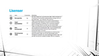 Lisenser
 