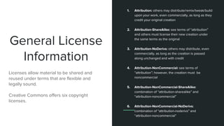 General License
Information
Licenses allow material to be shared and
reused under terms that are flexible and
legally sound.
Creative Commons offers six copyright
licenses.
1. Attribution: others may distribute/remix/tweak/build
upon your work, even commercially, as long as they
credit your original creation
2. Attribution-ShareAlike: see terms of “attribution”
and others must license their new creation under
the same terms as the original
3. Attribution-NoDerivs: others may distribute, even
commercially, as long as the creation is passed
along unchanged and with credit
4. Attribution-NonCommercial: see terms of
“attribution”; however, the creation must be
noncommercial
5. Attribution-NonCommercial-ShareAlike:
combination of “attribution-sharealike” and
“attribution-noncommercial”
6. Attribution-NonCommercial-NoDerivs:
combination of “attribution-noderivs” and
“attribution-noncommercial”
 