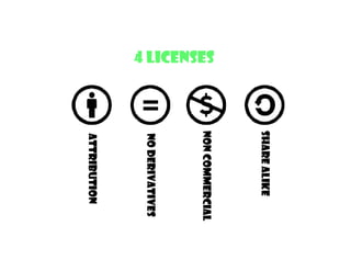 Creative Commons by Maddie | PDF
