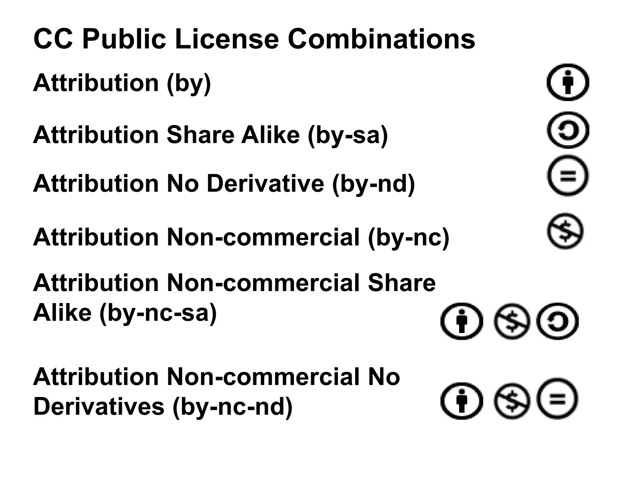 CC Public License Combinations