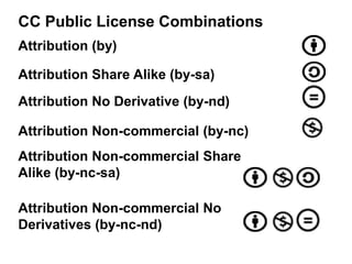 CC Public License Combinations