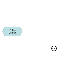 Creative CommonsPublic Domain