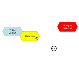 Creative CommonsAll rights reservedPublic DomainAttribution