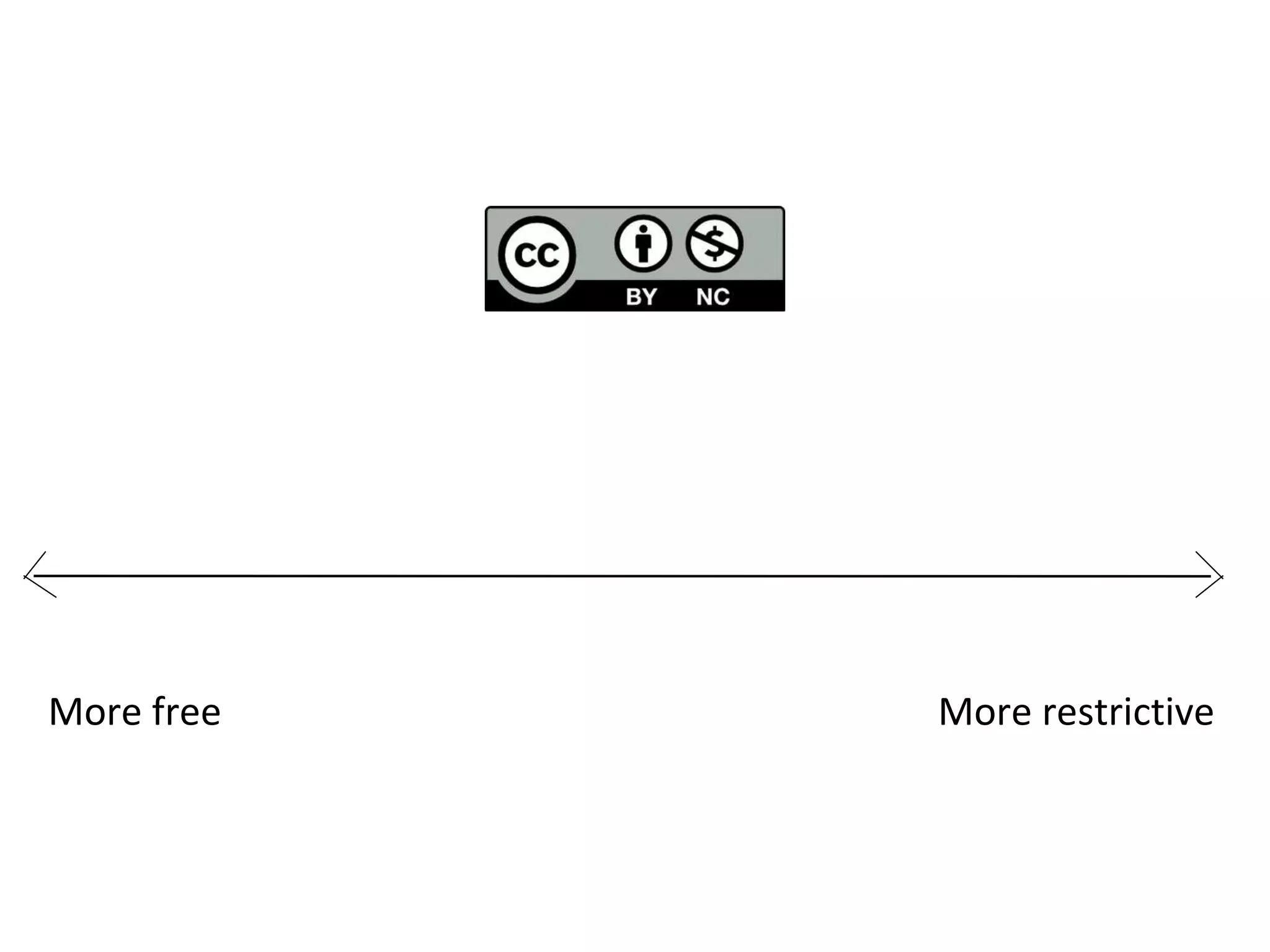 More free More restrictive
 