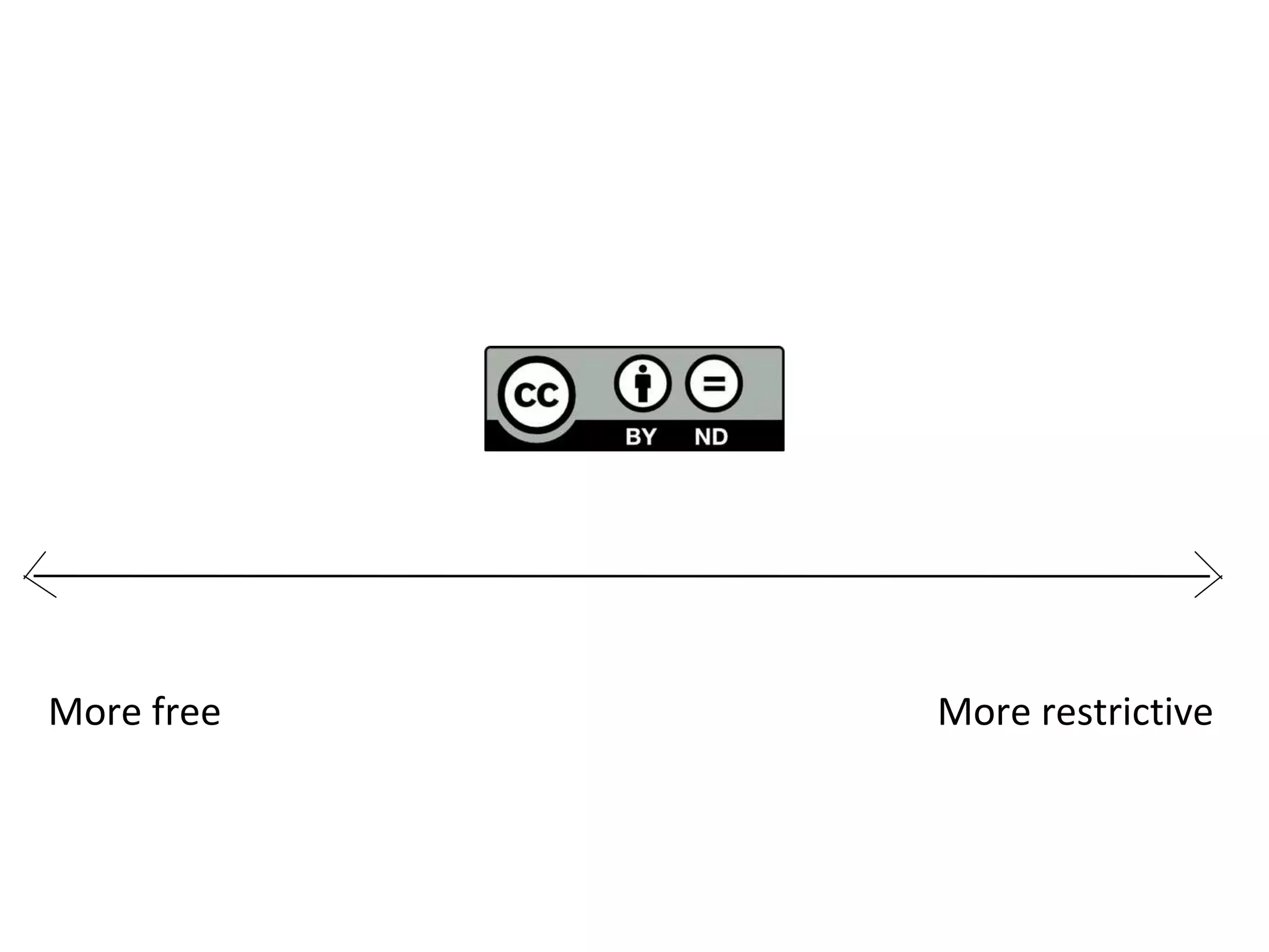 More free More restrictive
 