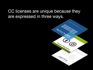 CC licenses are unique because they
are expressed in three ways.
 