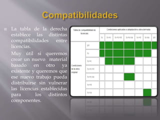  La tabla de la derecha 
establece las distintas 
compatibilidades entre 
licencias. 
Muy útil si queremos 
crear un nuevo material 
basado en otro ya 
existente y queremos que 
ese nuevo trabajo pueda 
distribuirse sin vulnerar 
las licencias establecidas 
para los distintos 
componentes. 
 