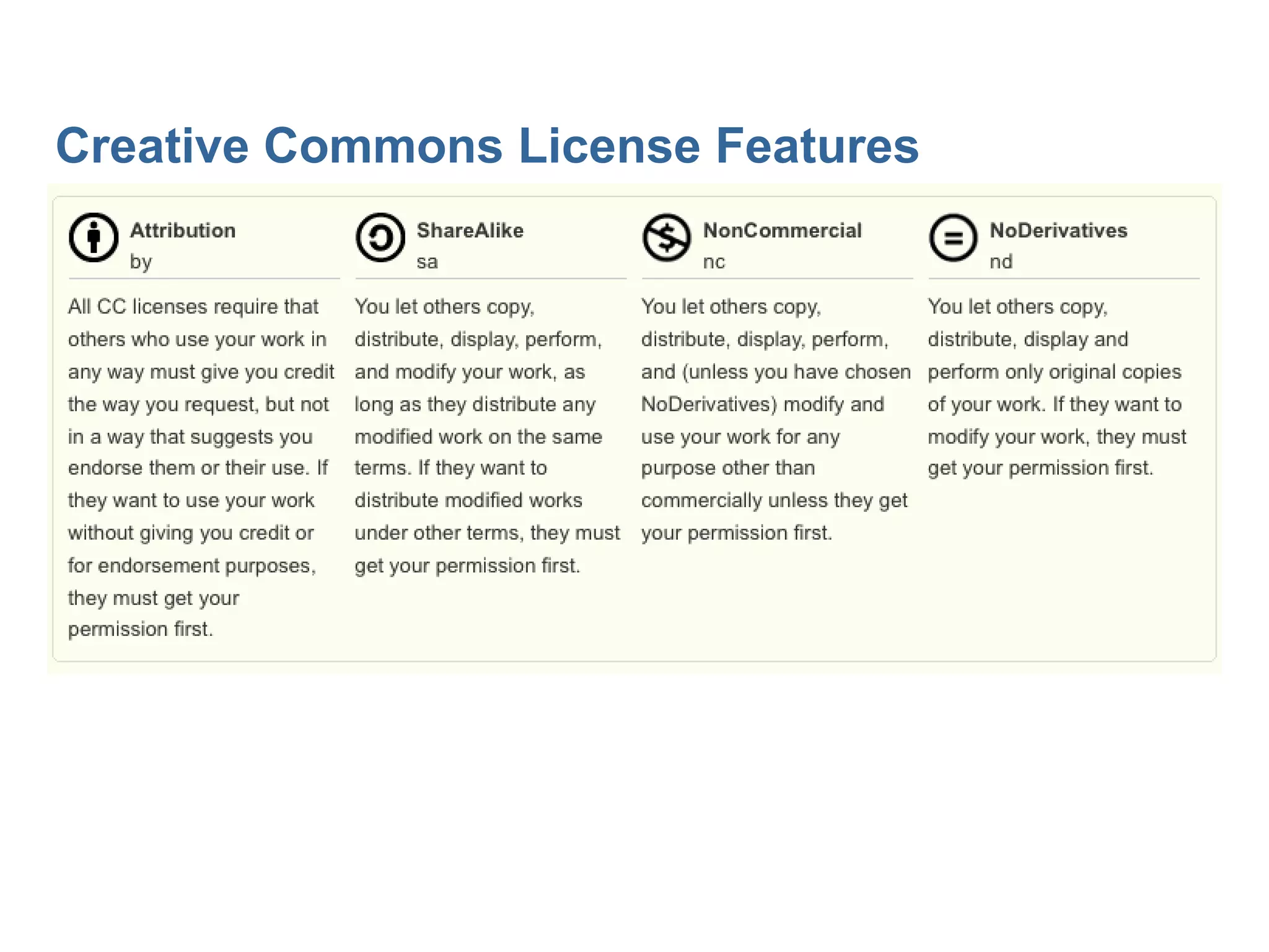 Creative Commons License Features
 