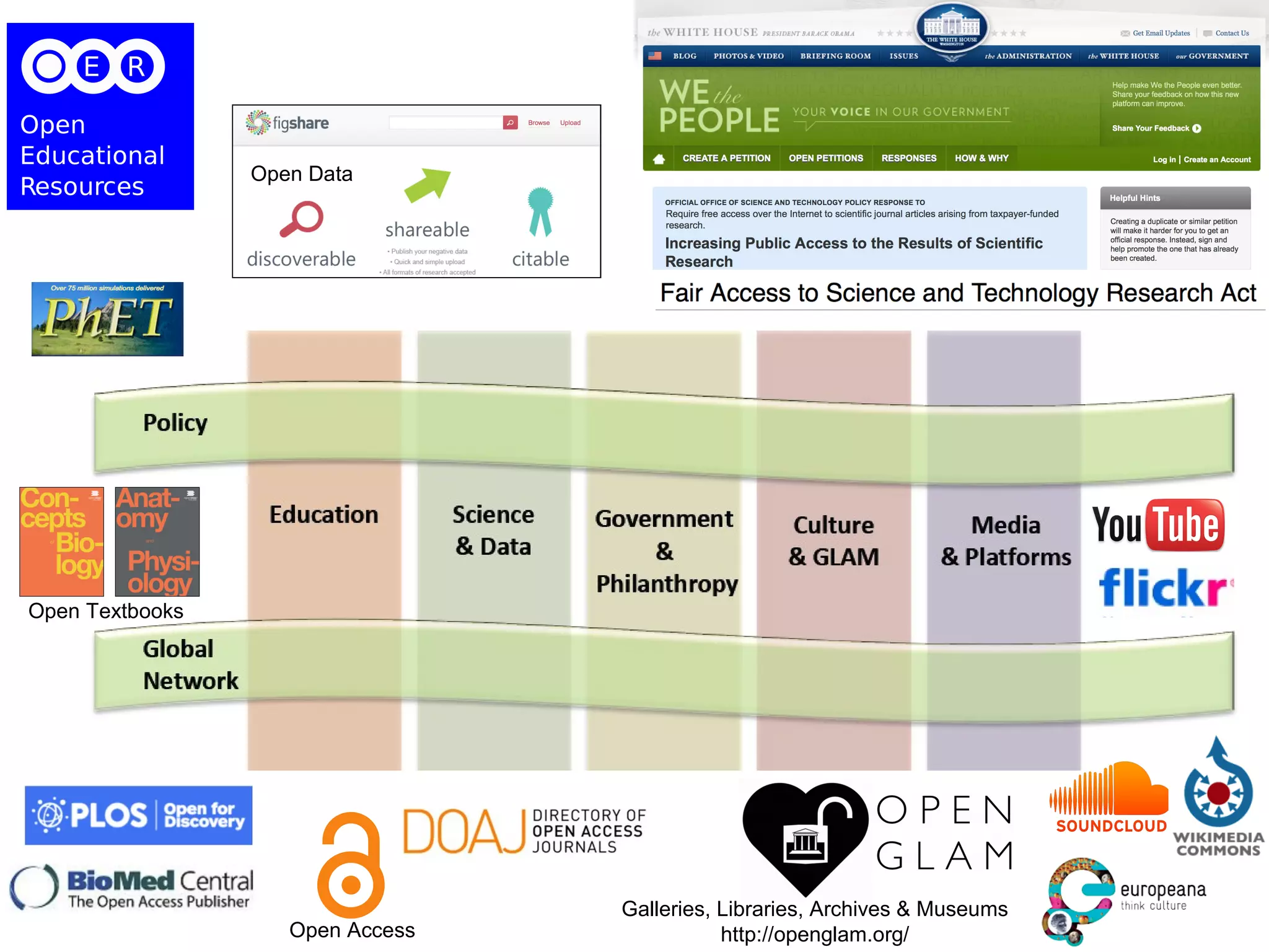 Galleries, Libraries, Archives & Museums
http://openglam.org/Open Access
Open Data
Open Textbooks
 