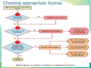Choosing appropriate license
 