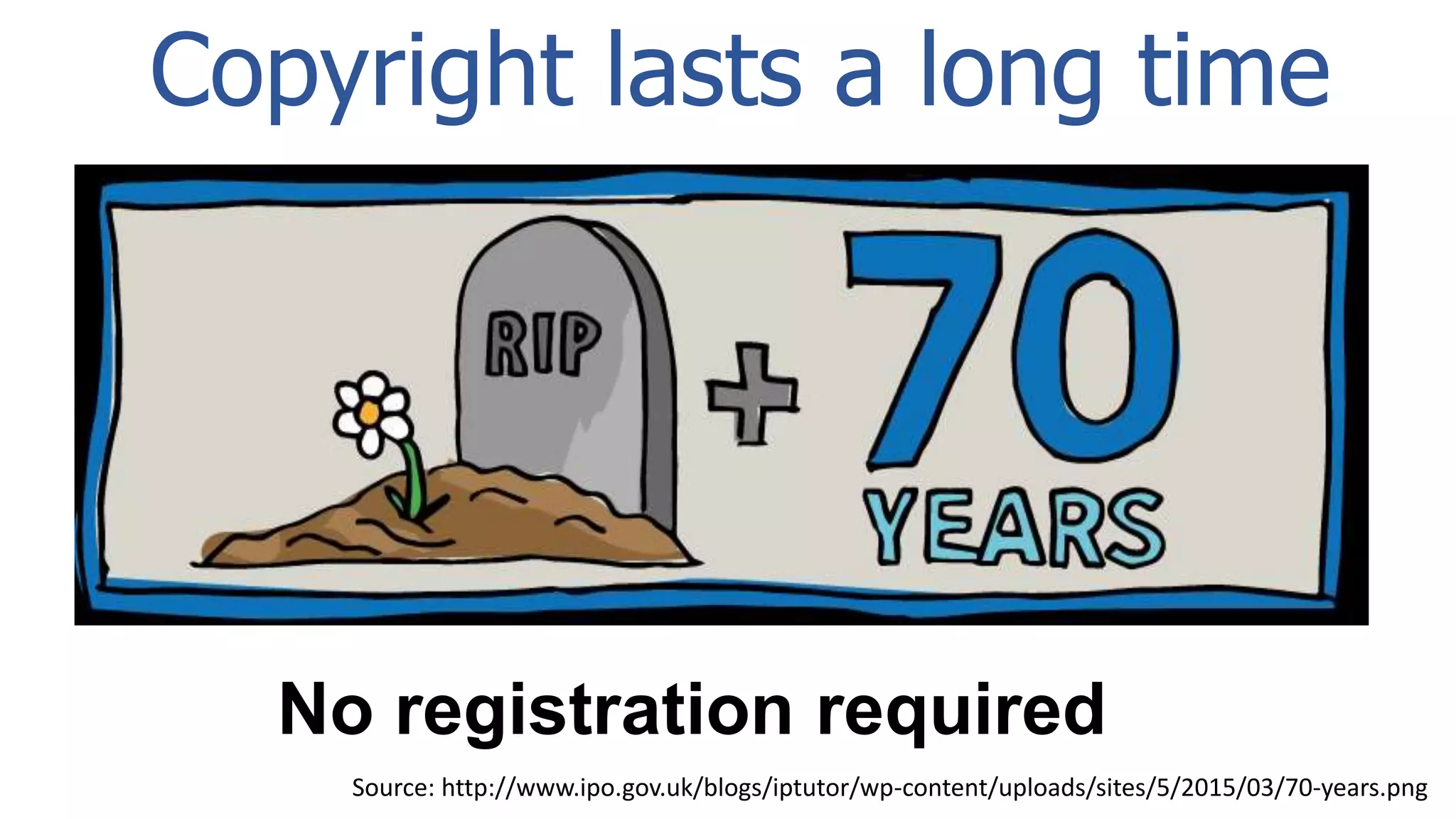 Source: http://www.ipo.gov.uk/blogs/iptutor/wp-content/uploads/sites/5/2015/03/70-years.png
Copyright lasts a long time
No registration required
(unless you want to sue)
 
