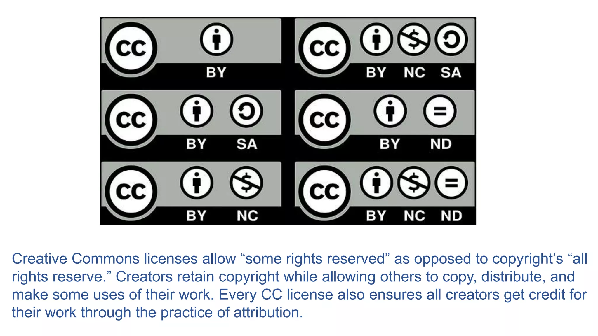 Creative Commons licenses allow “some rights reserved” as opposed to copyright’s “all
rights reserve.” Creators retain copyright while allowing others to copy, distribute, and
make some uses of their work. Every CC license also ensures all creators get credit for
their work through the practice of attribution.
 