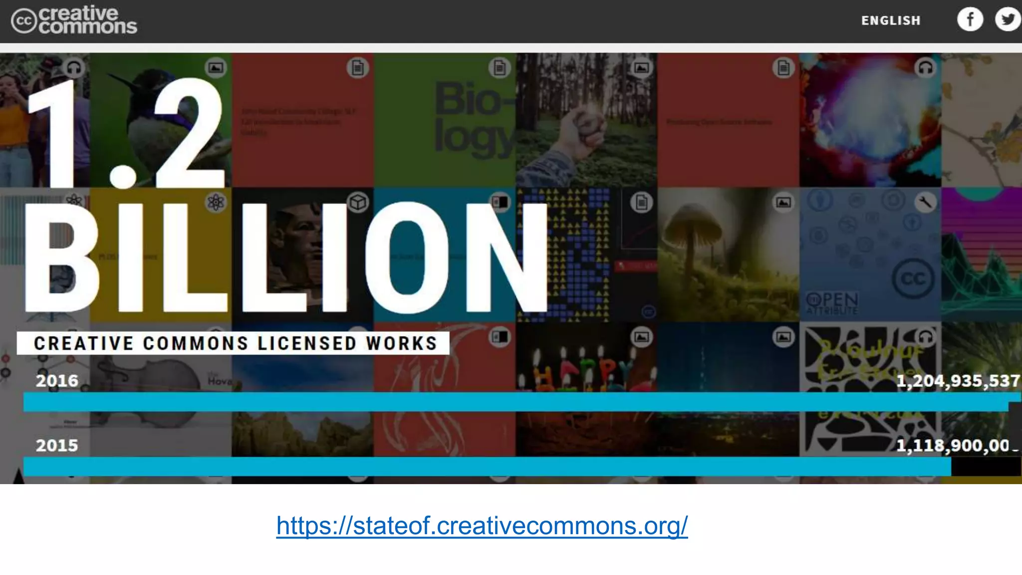 https://stateof.creativecommons.org/
 
