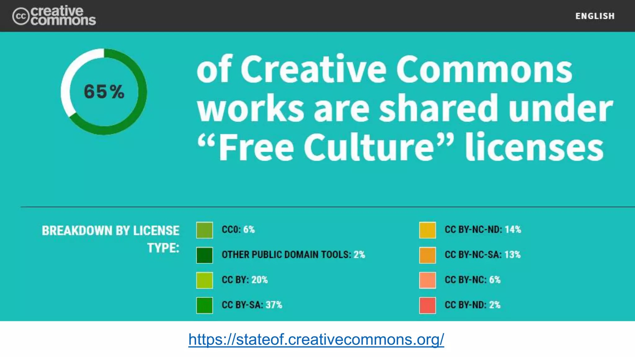 https://stateof.creativecommons.org/
 
