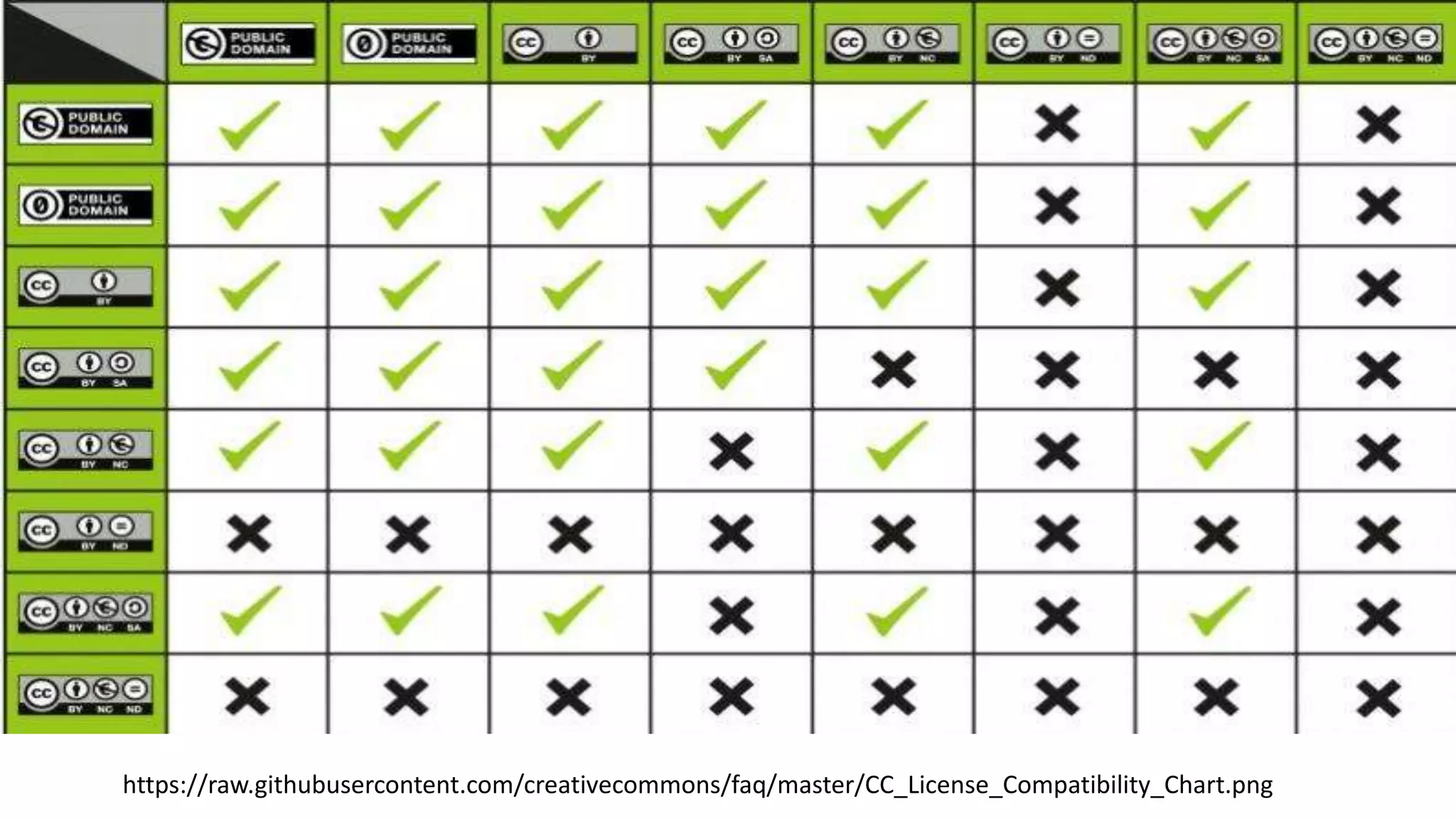https://raw.githubusercontent.com/creativecommons/faq/master/CC_License_Compatibility_Chart.png
 