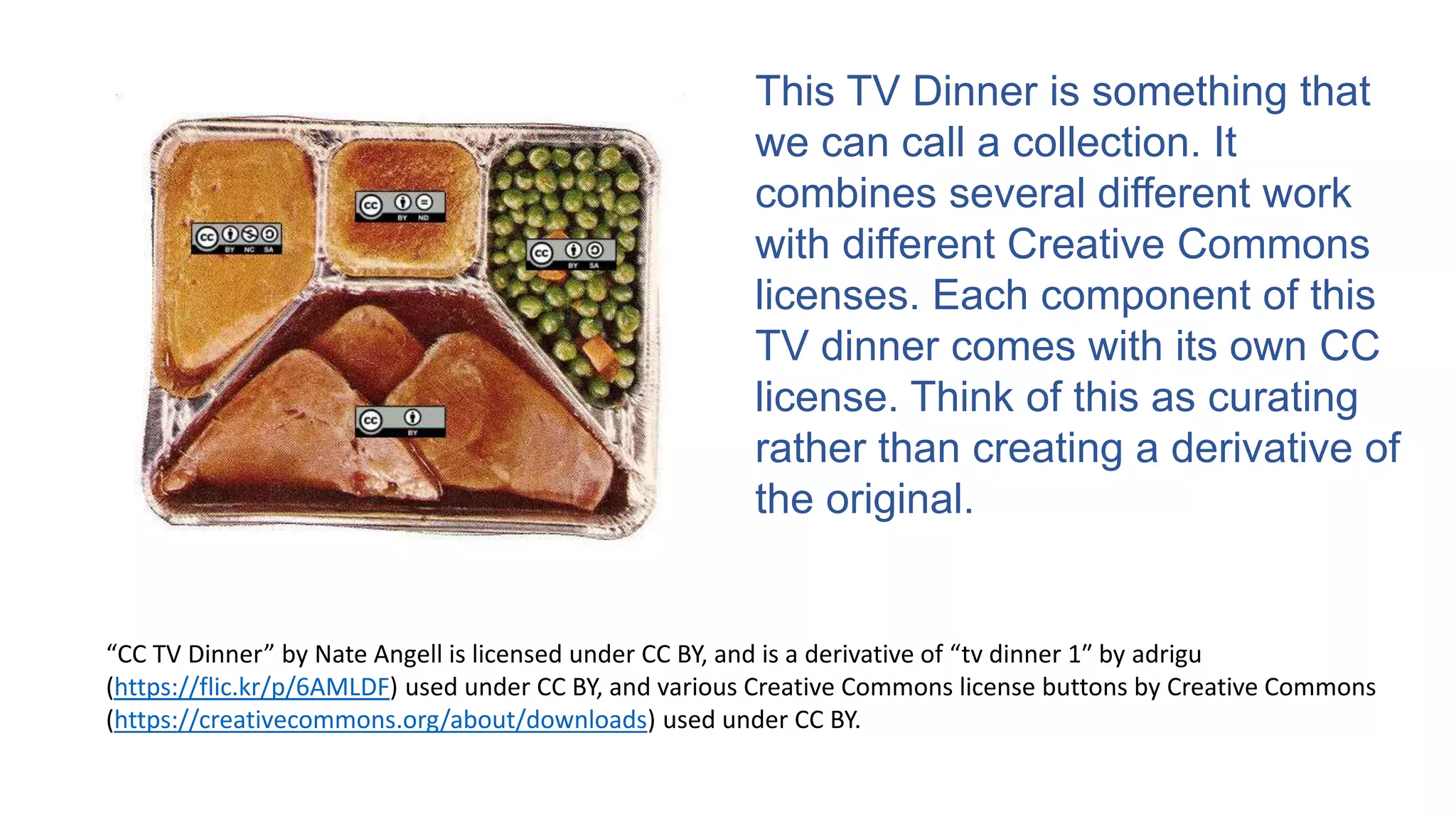 This TV Dinner is something that
we can call a collection. It
combines several different work
with different Creative Commons
licenses. Each component of this
TV dinner comes with its own CC
license. Think of this as curating
rather than creating a derivative of
the original.
“CC TV Dinner” by Nate Angell is licensed under CC BY, and is a derivative of “tv dinner 1″ by adrigu
(https://flic.kr/p/6AMLDF) used under CC BY, and various Creative Commons license buttons by Creative Commons
(https://creativecommons.org/about/downloads) used under CC BY.
 